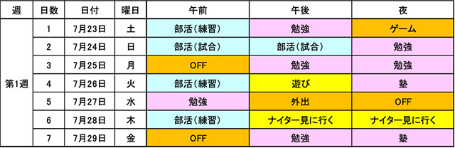 スケジュール表作り　その2