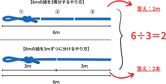 計算・漢字・文章読解