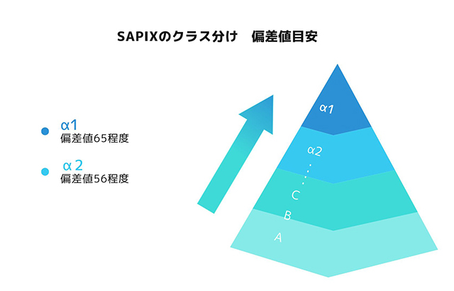 クラス分けの仕組み　図