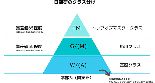 クラス分けの仕組み