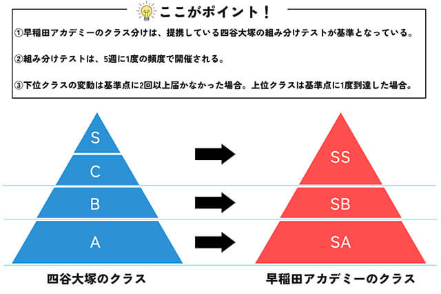 クラス分けの仕組み