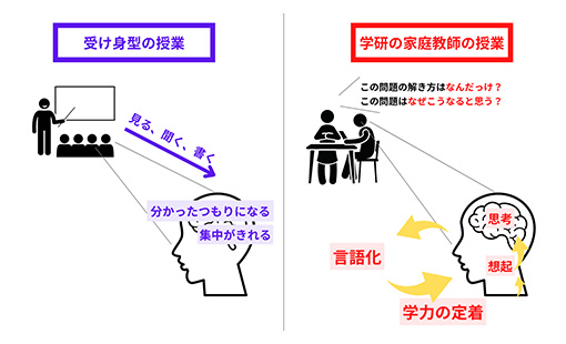 思考を止めさせないアウトプット授業