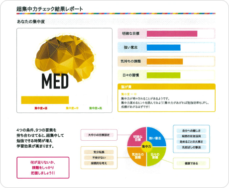 2.性格や思考の型に合わせた あなただけの学習方法