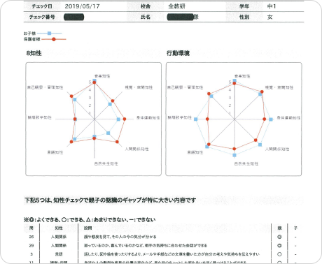 2.性格や思考の型に合わせた あなただけの学習方法