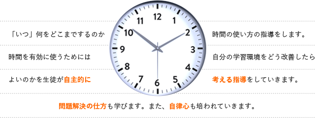 4.学習環境を自分で整える力がつく。自律心が培われていく