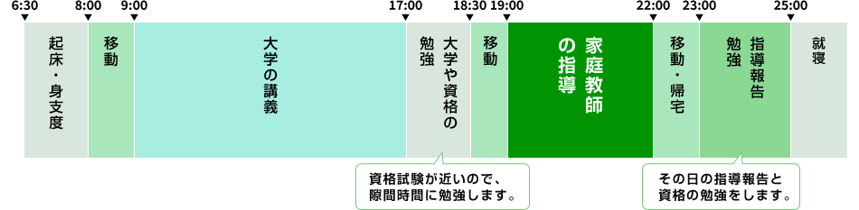 梁 正柱先生の指導がある一日のスケジュール例