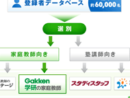 選りすぐりの講師陣