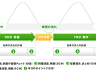 一人ひとりにあわせた指導