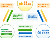 信頼のシステム