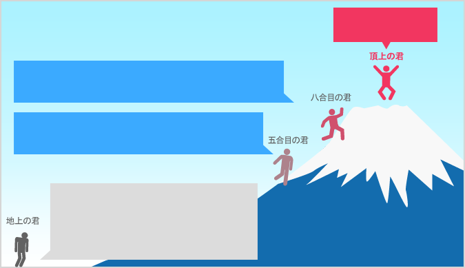 頂上の君