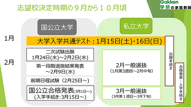 大学入試の流れ