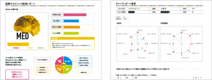 2.性格や思考の型に合わせた あなただけの学習方法
