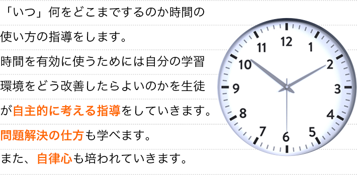 「いつ」何をどこまでするのか時間の使い方の指導をします。時間を有効に使うためには自分の学習環境をどう改善したらよいのかを生徒が自主的に考える指導をしていきます。問題解決の仕方も学べます。また、自律心も培われていきます。